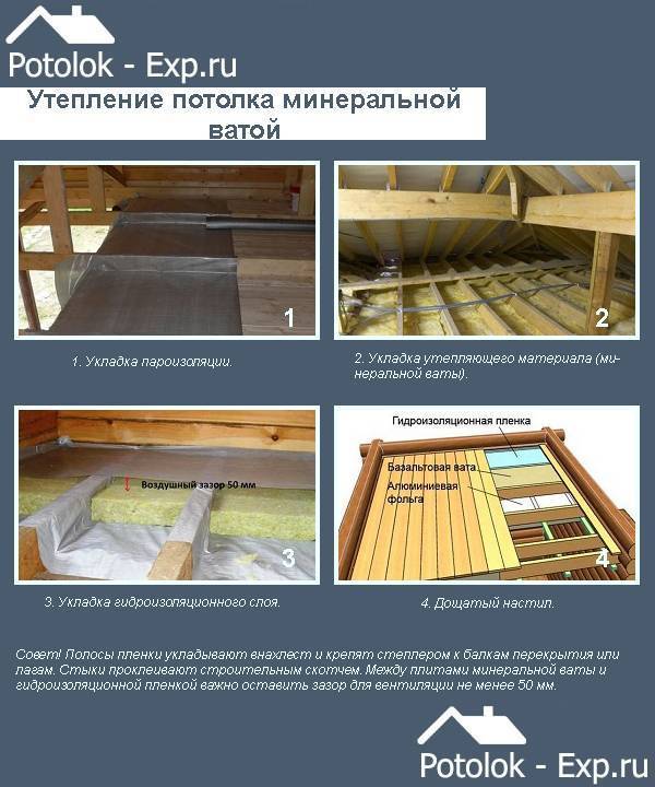 Утепление потолка минватой – как это делается