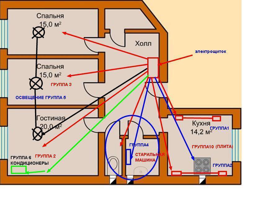Ремонт электропроводки в квартире пошаговая инструкция