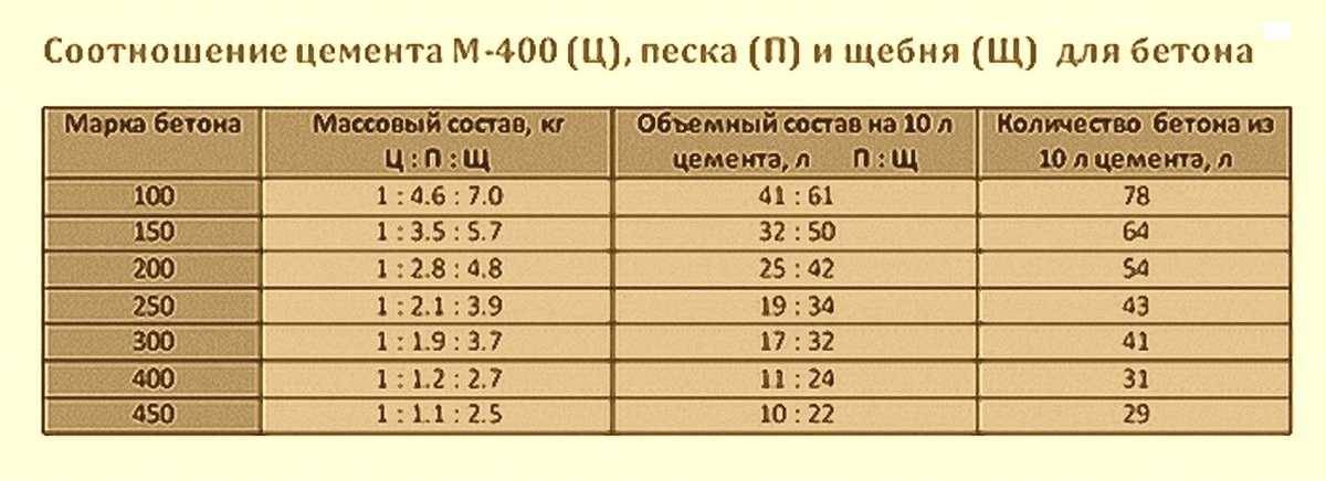 Цементно-песчаная смесь петролит м-300 25 кг