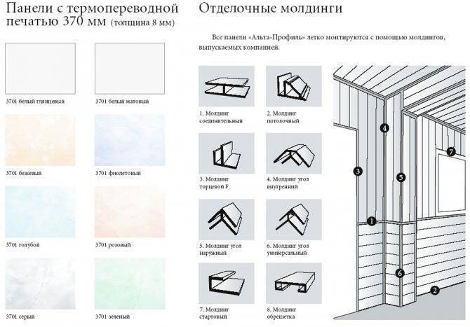 Отделка стен пластиковыми панелями: что нужно для отделки стен
