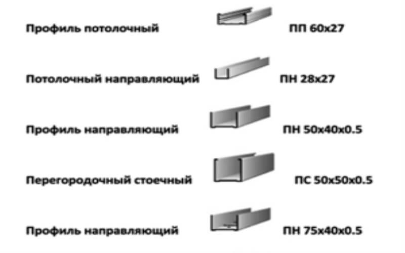 Толщина профиля для гипсокартона