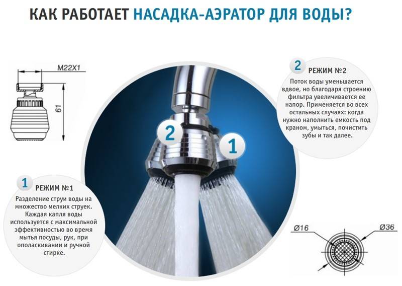 Аэратор для смесителя, назначение и какие проблемы помогает решить