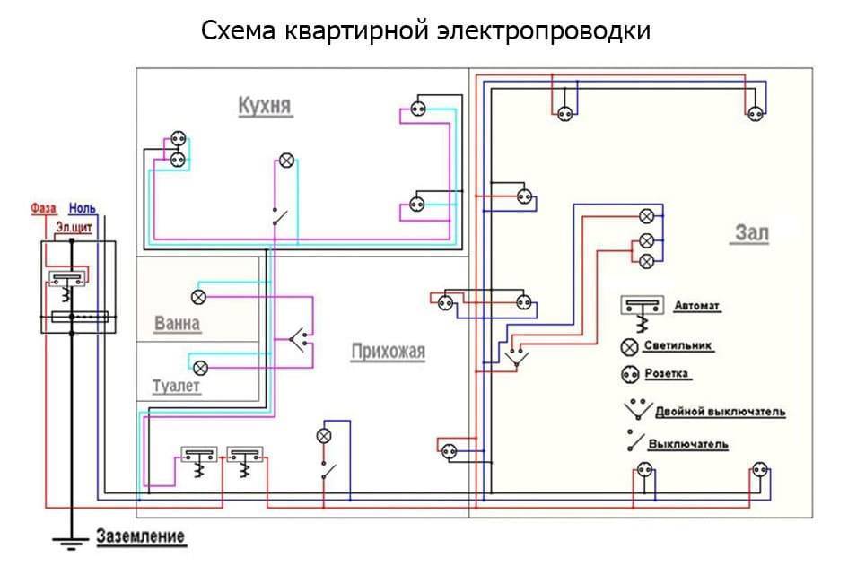Разводка электрики в квартире: схема и монтаж своими руками