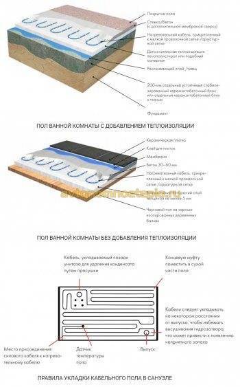 Теплый пол №1 от росийского производителя от 499 руб/кв.м